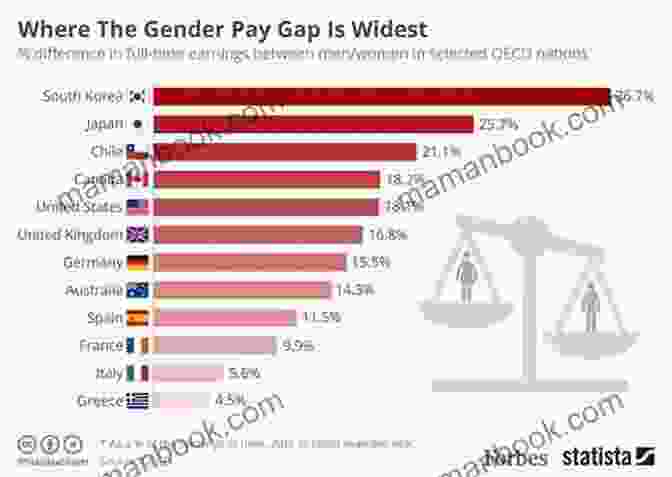 A Graph Illustrating The Gender Pay Gap Down Girl: The Logic Of Misogyny