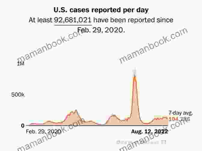 Graph Showing The Global Surge In COVID 19 Cases After The Emergence Of The Delta Variant Indian Covid Virus Variants Spreading Global Exponential Death